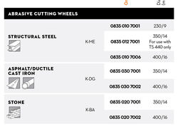 STIHL Abrasive Cutting Wheels