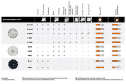 STIHL Diamond Cutting Wheels